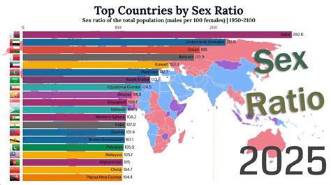Top 20 Countries By Sex Ratio 1950 2100 Youtube