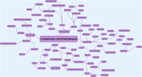 Mapa Mental Literatura Contemporanea