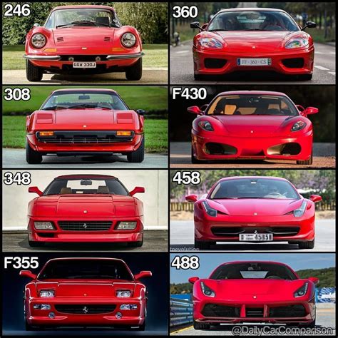 The wynn golf course was the only golf course on the las vegas strip, built on the site of the former desert inn course. Golf GT Auto Club Malaysia on Instagram: "The Ferrari Evolution! 🐎🇮🇹 ↓↓ Click below to see all ...
