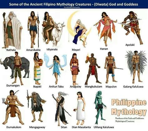 Philippine Mythology Philippine Mythology Mythology Mythical Creatures
