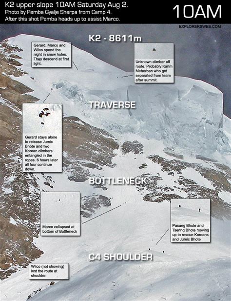 K2 Disaster