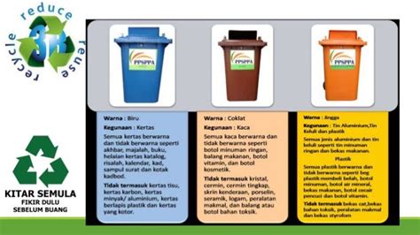 Gambar Tong Kitar Semula Kundengebundener Recycling Logo Grosser