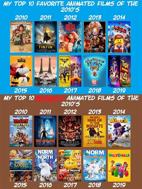 My Top 10 Fav Animated Films Of The 2010s Meme By Jackhammer86 On