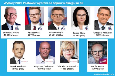 Wybory Wyniki Wybor W Do Sejmu I Senatu Infografiki Tuzory Pl My XXX