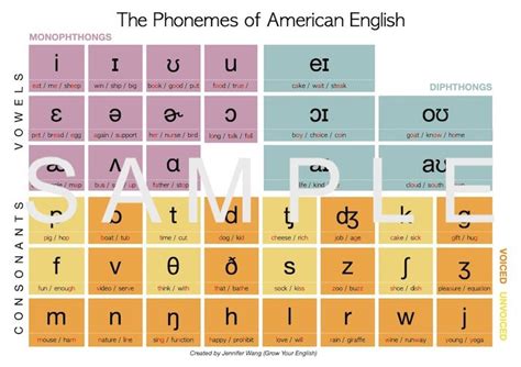 Phonemic Chart Of American English A2 — Grow Your English With Jennifer