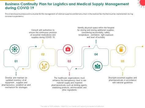Check spelling or type a new query. Business Continuity Plan For Logistics And Medical Supply ...