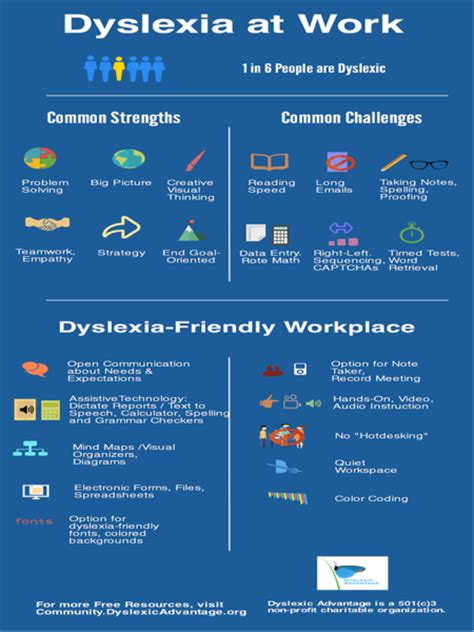 In this article skip to section different ways of asking the strengths question 2. Dyslexia at Work Poster - 16" x 20" for Workplaces and ...