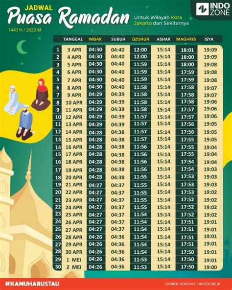 Jadwal Imsakiyah 2022 Dan Waktu Buka Puasa Ramadhan Dari Kemenag