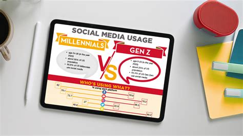 Gen Z Millennials Age Maximizing Crossmedia Use Why Sociodemographic