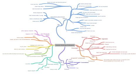 Literaire Mindmap Kinderjaren Coggle Diagram