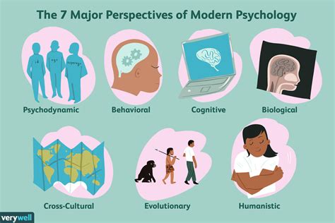 新商品 Investigating the Psychological World Scientific Method in