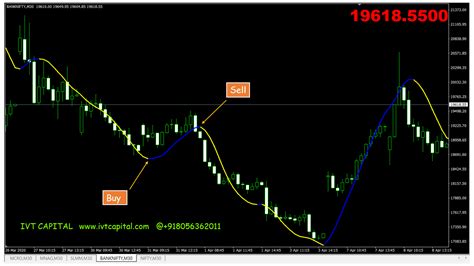 Ivt Scalper Metatrader 4 Indicator Mt4 Chart Providers Ivt Capital