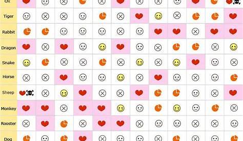 Chinese zodiac compatibility chart love calculator horoscope match