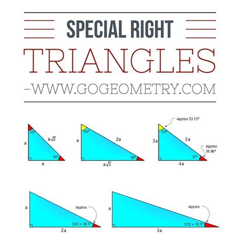 Special Right Triangles Special Right Triangle Right Triangle