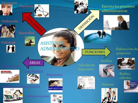 Funciones De Un Asistente Administrativo Abstractor