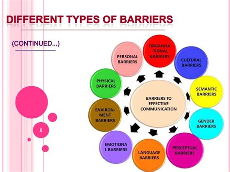 Barriers To Effective Communication Catherine Muckian Src Unit 1