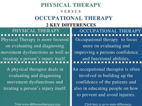 Difference Between Physical Therapy And Occupational Therapy Compare The Difference Between