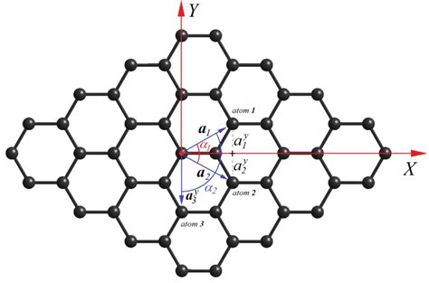 2d Hexagonal Crystalline Lattice Of Graphene A1 And A2 Are Linear