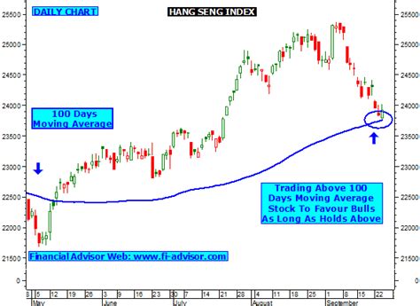 Hong kong hangseng index futures historical chart. HANG SENG INDEX trading idea , Index is facing strong ...