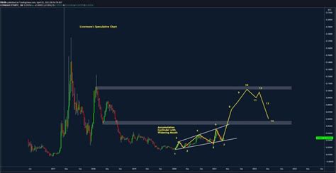 Further, the coinbase ipo is not a true initial public offering, in that it is taking the less traditional so, should you invest in coinbase's ipo? Market Update: Coinbase IPO, Bitcoin at $60k, Alt Season ...