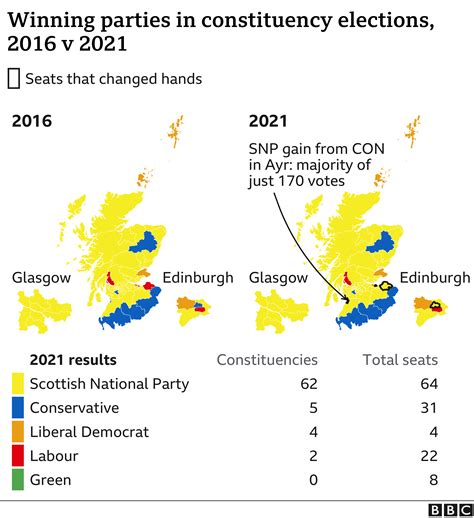 Scottish Election 2021 The Numbers Behind The Result Bbc News