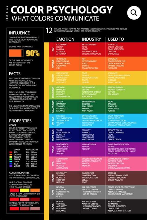 What Colors Communicate Meanings And Influence Of Colors Psychology