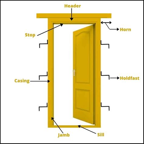 What Is Door Frame Parts Of Door Frame And Types Of Door Frame Used In