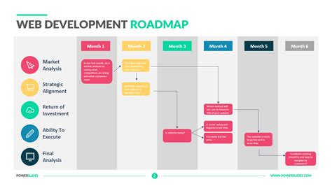 Web Development Roadmap Download 129 Roadmap Templates