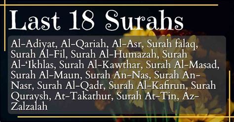 Small Surah In Quran