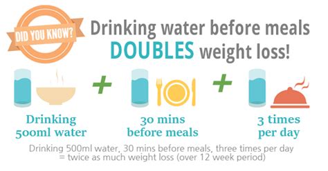 Does Drinking Water Help You Lose Weight Weight Loss Resources