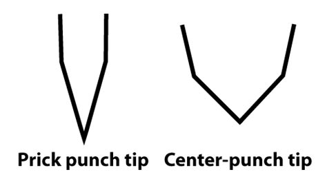 Basics On Punches
