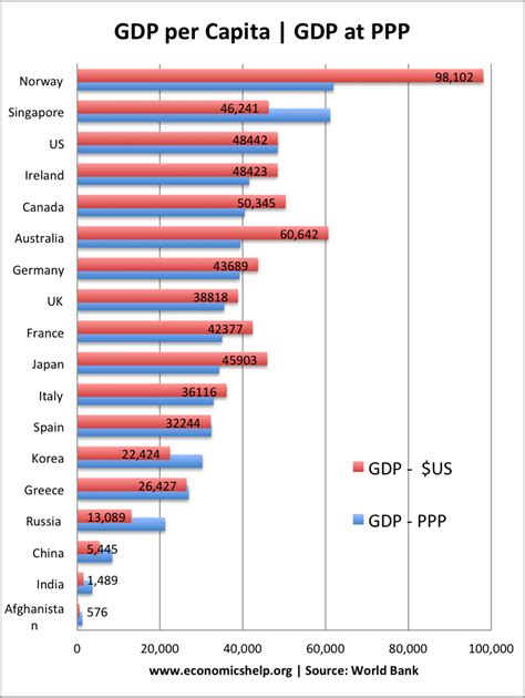 The difference in the per capita gdp growth. On this forum, why are Mexicans so against India? - Page 3