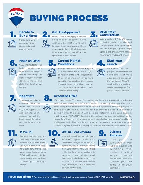 11 Steps To Buying A Home