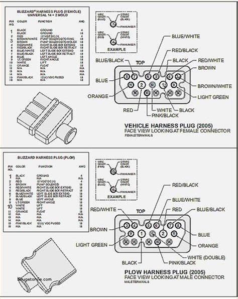 Blizzard Plow Light Wiring Diagram City Select Jogger Order Now
