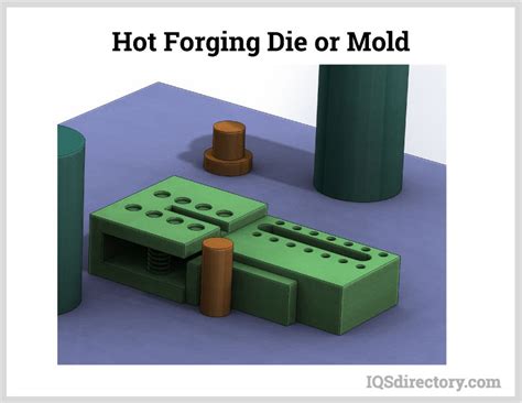 Cold Forging What Is It Benefits Process Hot Vs Cold Types
