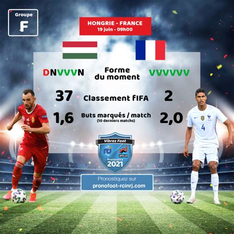 Il fut un temps ou les bleus pouvaient se faire massacrer comme une banale sélection d'océanie sans que personne ne s'en émeuve. Hongrie-France : quel score pour des Bleus encore faibles ...