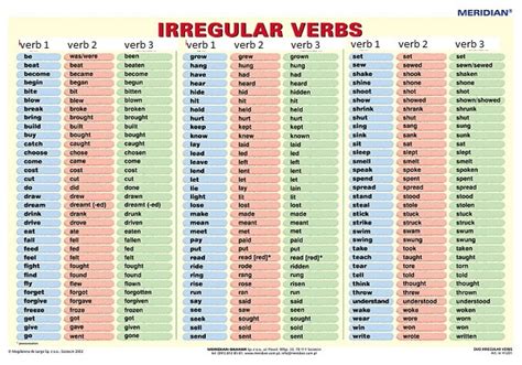 Regular Verb And Irregular Verbs Dan Artinya Ucmeva
