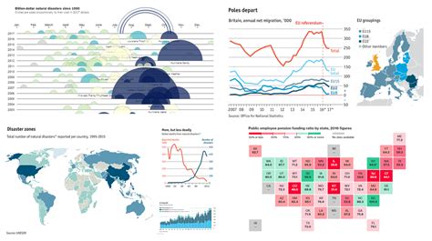 A Reporting Tool For Cool Data Visualization FineReport BI Reporting
