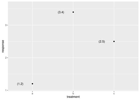 Align Text To Line In Ggplot Plot In R Example Geom Vline Annotate