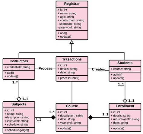 School Management System Class Diagram