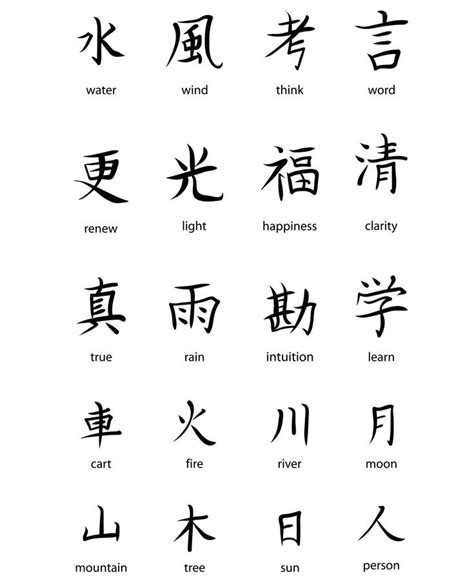At the basic level, the machine translator makes simple substitution of words from a natural language to another. Japanese kanji symbols vector | Autre | Tatouage, Tatouage ...