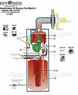 Photos of Central Heating Pump Exploded Diagram