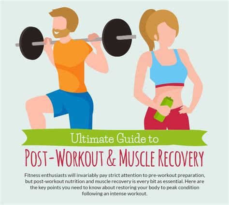 Best Guide To Post Workout Muscle Recovery