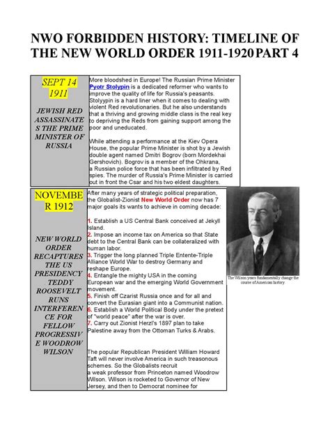 Nwo Forbidden History Timeline Of The New World Order 1911