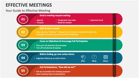 Effective Meetings Powerpoint Presentation Slides Ppt Template