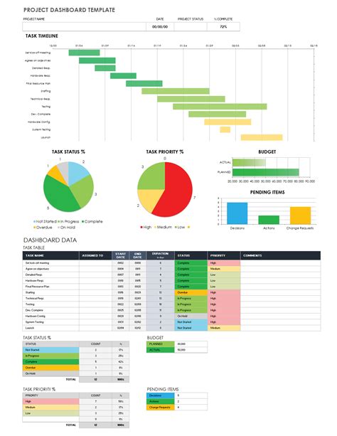 Project Dashboard Templates Excel