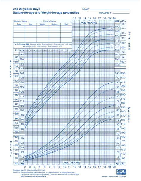 Week By Week Baby Growth Chart— We Spoke With A Registered Dietitian