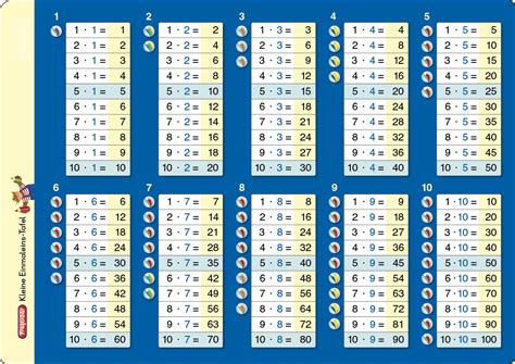 Maybe you would like to learn more about one of these? Ein Mal Eins Tafel
