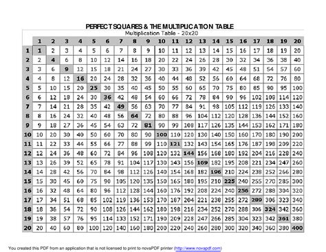 20 X 20 Multiplication Chart Download Printable Pdf Templateroller