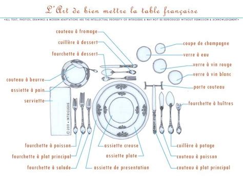Leçon 58 négocier un prix. Dressage de table à la française - Design en image